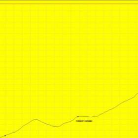 Кривая перепада высот трассы Конжака, от «Поляны художников» подъём идёт под углом 45градусов - Поход на Конжак
