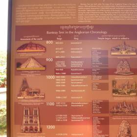 Ровесники храма Banteay Srei в разных концах света. - Камбоджа, январь 2012г.