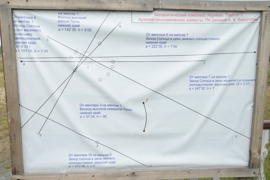 Схема расположения камней. - Поездка группы «Вестники» в с. Ахуново 25 июня 2015 года